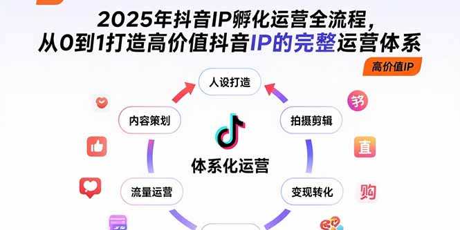 （15610期）2025年抖音IP孵化运营全流程，从0到1打造高价值抖音IP的完整运营体系-点格网络