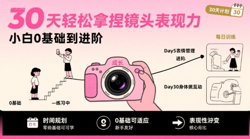 30天轻松拿捏镜头表现力，小白0基础到进阶-点格网络