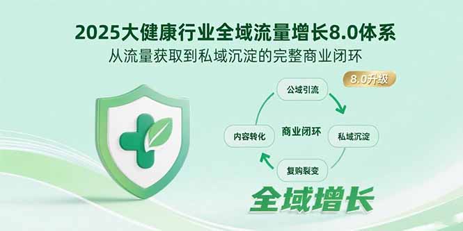 （15611期）2025大健康行业全域流量增长8.0体系，从流量获取到私域沉淀的完整商业闭环-点格网络