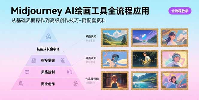 （15628期）Midjourney AI绘画工具全流程应用，从基础界面操作到高级创作-附配套资料-点格网络